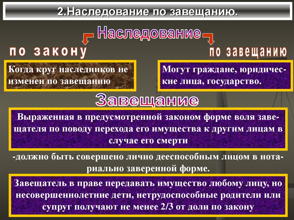 Очередь по наследству по завещанию. Способы наследования по завещанию. Наследование по завещанию. Земля в наследство. Владельцы больших наследственных земель.