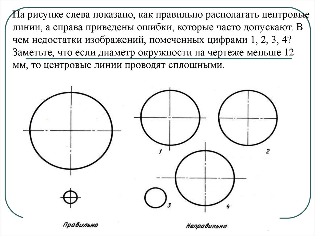 На рисунке слева показано, как правильно располагать центровые линии, а справа приведены ошибки, которые часто допускают. В чем