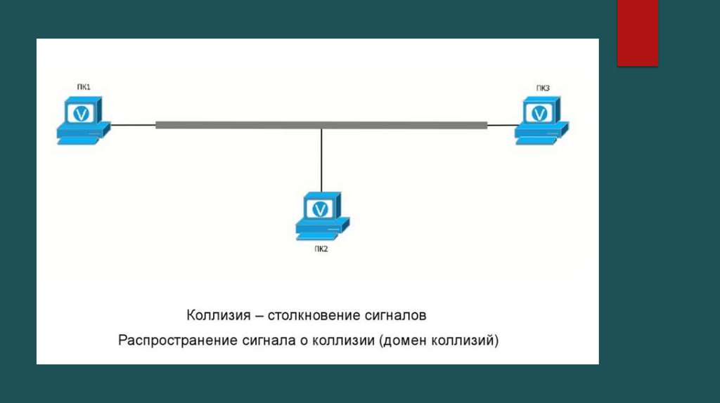 Jam сигнал. Передача. Алгоритм CSMA/CD - презентация онлайн