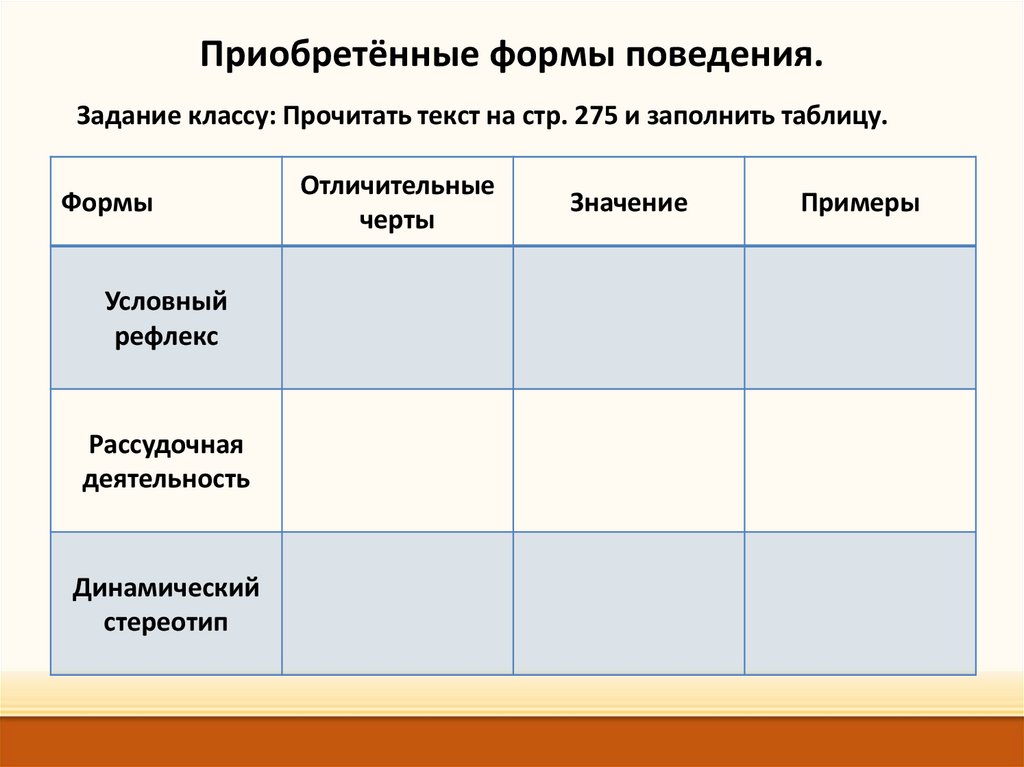 Врожденные формы поведения приобретенные формы поведения презентация