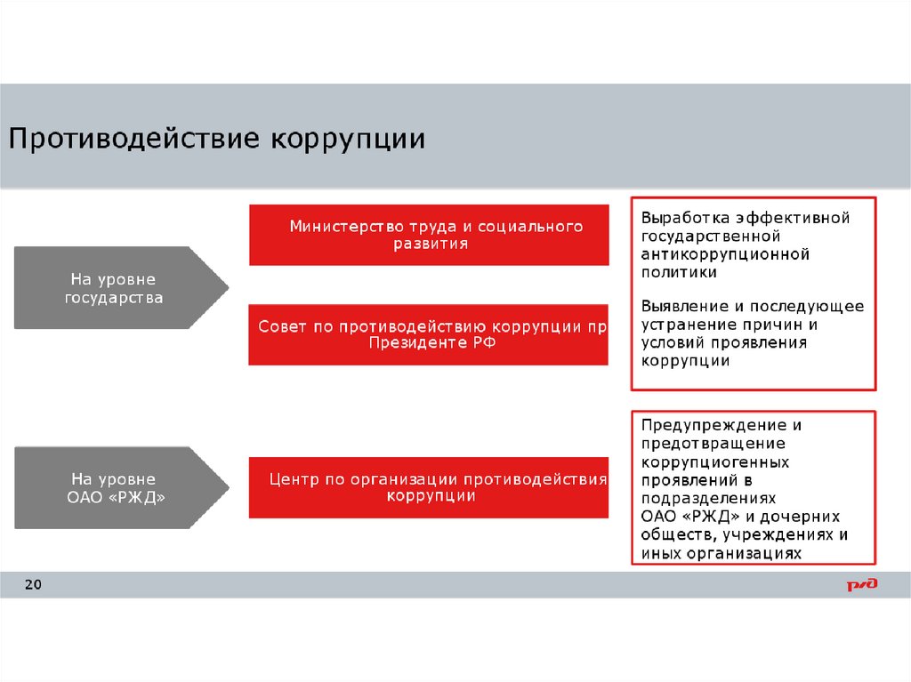 Коррупция в бразилии презентация