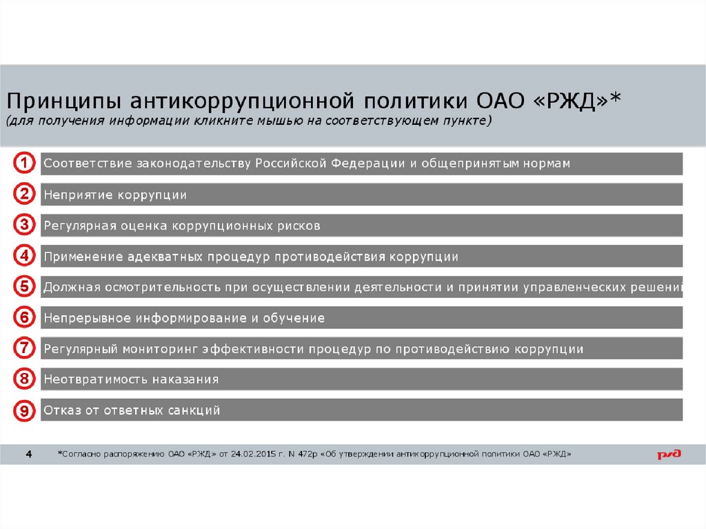 Антикоррупционные стандарты презентация