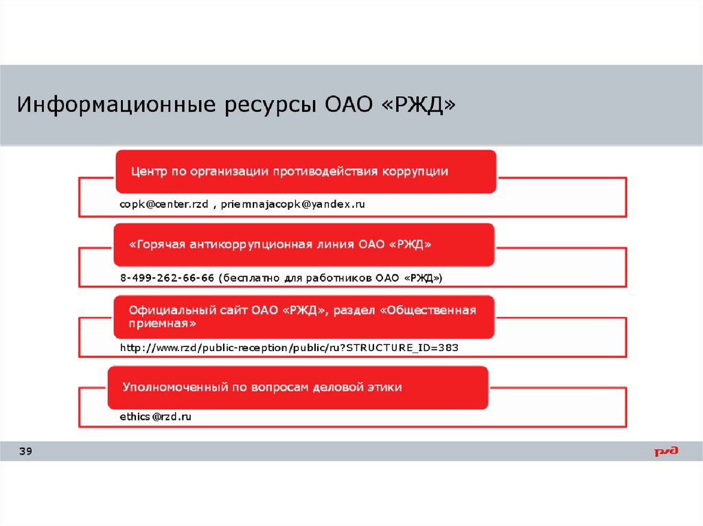 Антикоррупционные стандарты презентация