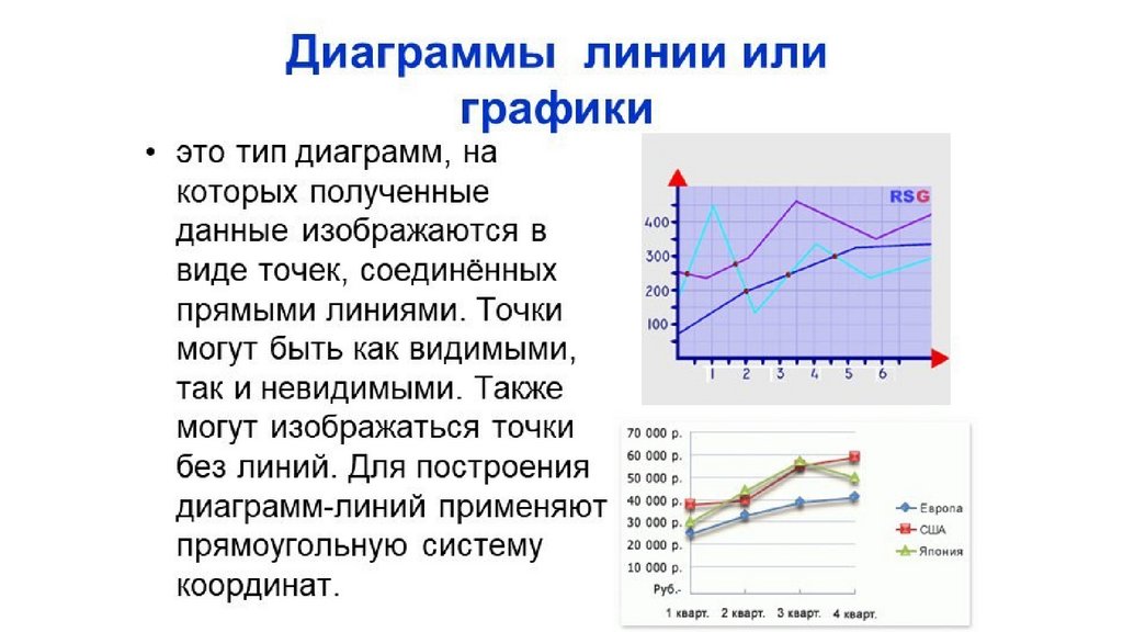 Диаграмма режимов. Графики и диаграммы. Диаграмма линия. Диаграмма Графика. Графический график.