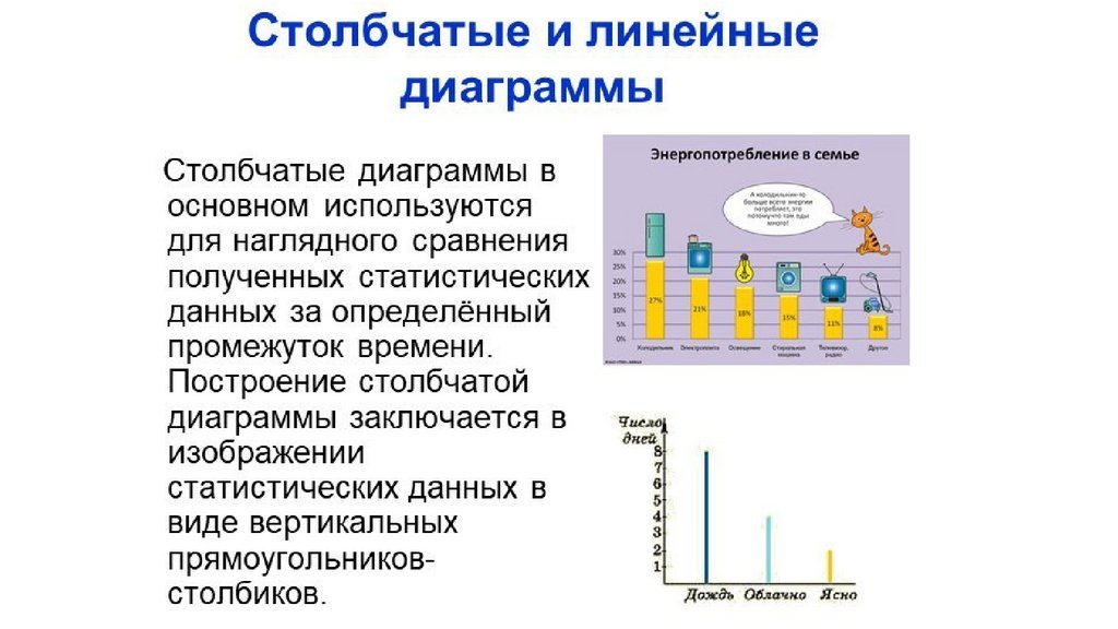 Конспект столбчатые диаграммы. Столбчатые диаграммы 6 класс задания. Столбчатые диаграммы 5 класс математика задания. Столбчатые и линейные диаграммы (гистограммы). Диаграммы столбчатые линейные круговые.