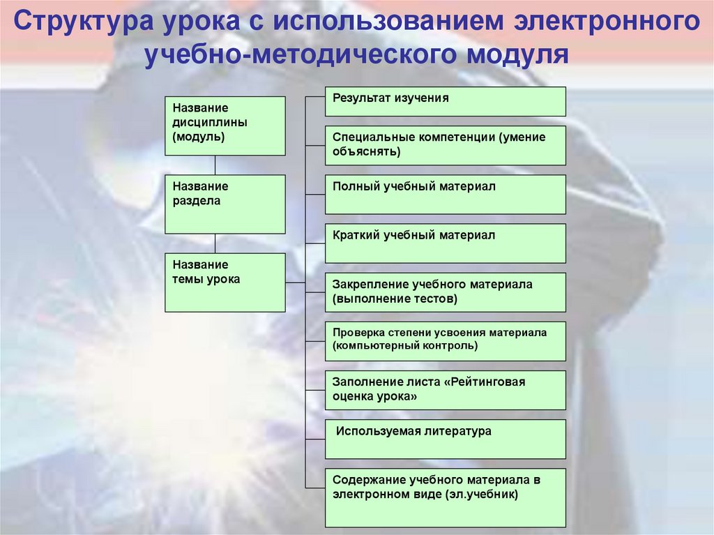 Использование учебника в учебном процессе. Содержание электронного учебника. Какова Главная особенность электронного учебника?. Значение учебника в обучении.