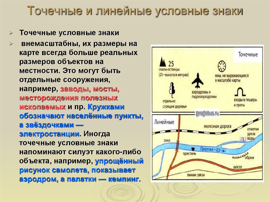 Сообщение условные знаки. Линейные условные знаки. Точечные условные знаки. Линейные знаки на карте. Условные знаки география.