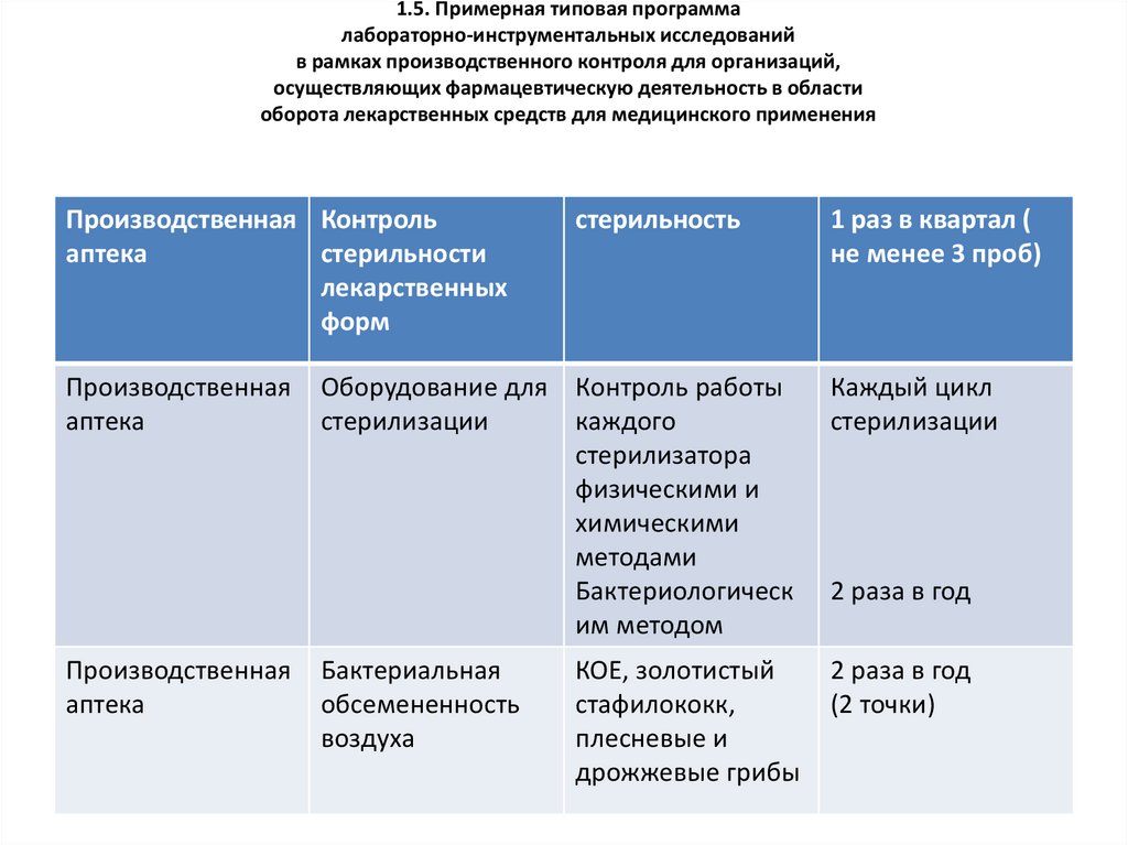 Программа лабораторных исследований