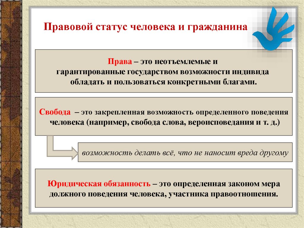 Права человека данные всем людям согласно национальным составьте план текста