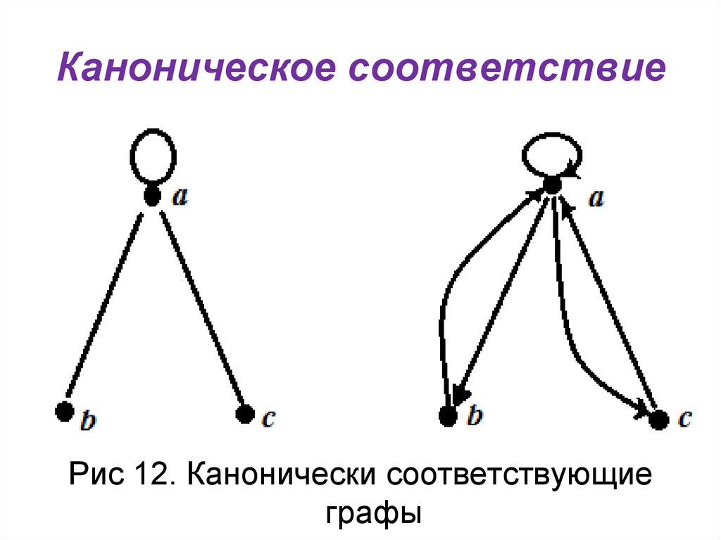 Что означают графы болезней. Способы задания графов. Графы дискретная математика. Способы задания графов в дискретной математике.