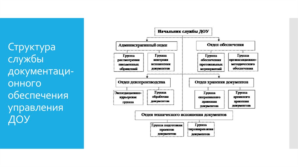 Служба доу делопроизводство