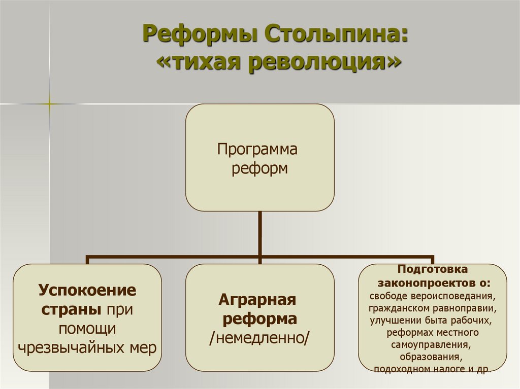 Реформа и революция. Реформы Столыпина кратко реформа местного самоуправления. Столыпин реформы. «Реформы Столыпина» , реформы самоуправления. Столыпинские реформы Тихая революция.