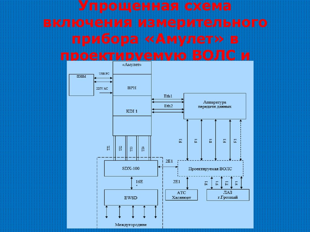 Схемы включения измерительных приборов