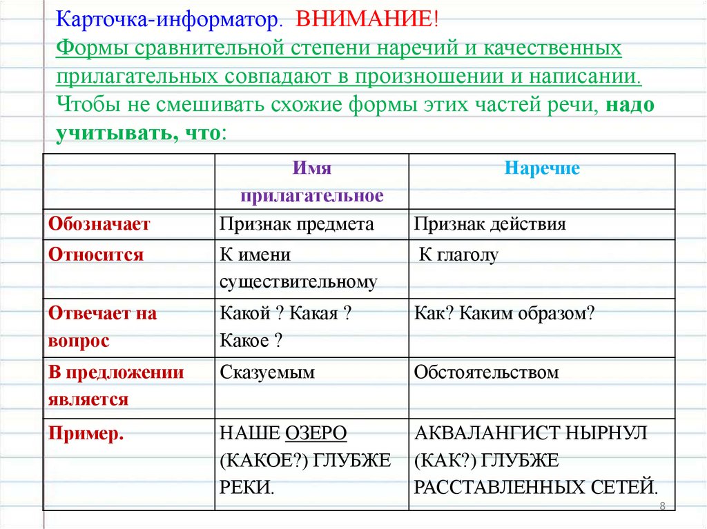 Степени наречий 7 класс русский язык