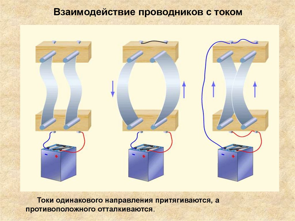 Взаимодействие токов. Взаимодействие 2 проводников с током. Параллельные проводники с токами противоположного направления. Электротехника.взаимодействие параллельных проводников с током. Взаимодействие двух перпендикулярных проводников с током.