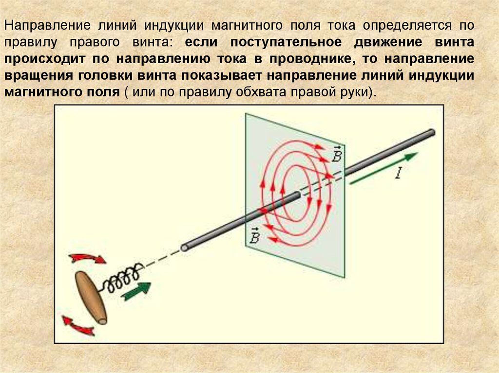 Как определить направление вектора магнитного поля