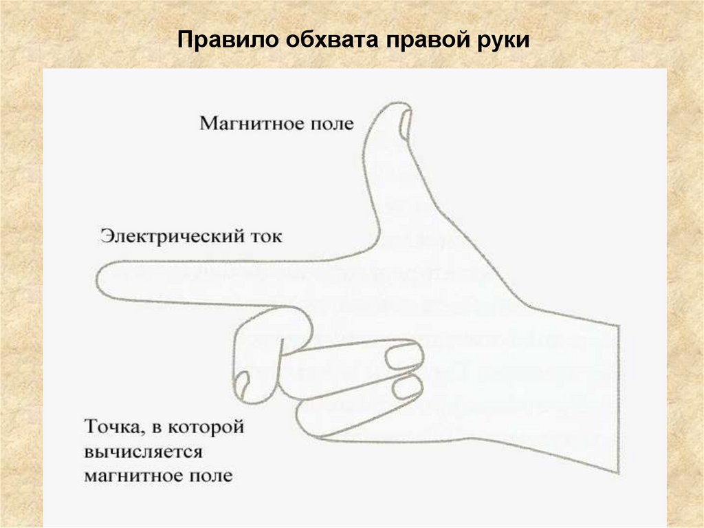 Правило обхвата. Правило обхвата правой руки. Правило обхвакта правойруки. Правила обхвата правой рукой.