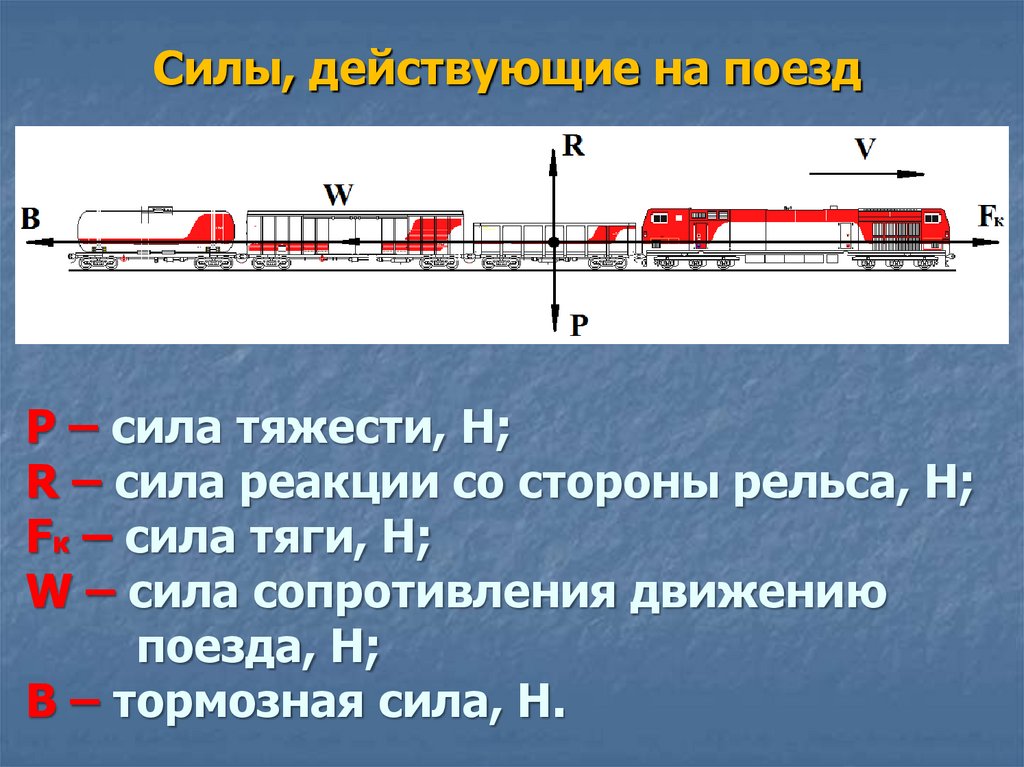 Какая длина состава поезда. Силы действующие на поезд. Схема состава поезда. Железная дорога для презентации. Характеристика сил действующих на поезд.