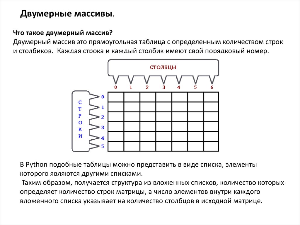 Двумерный массив презентация