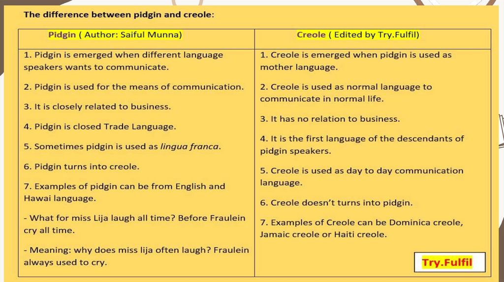 creoles-what-does-creole-language-mean