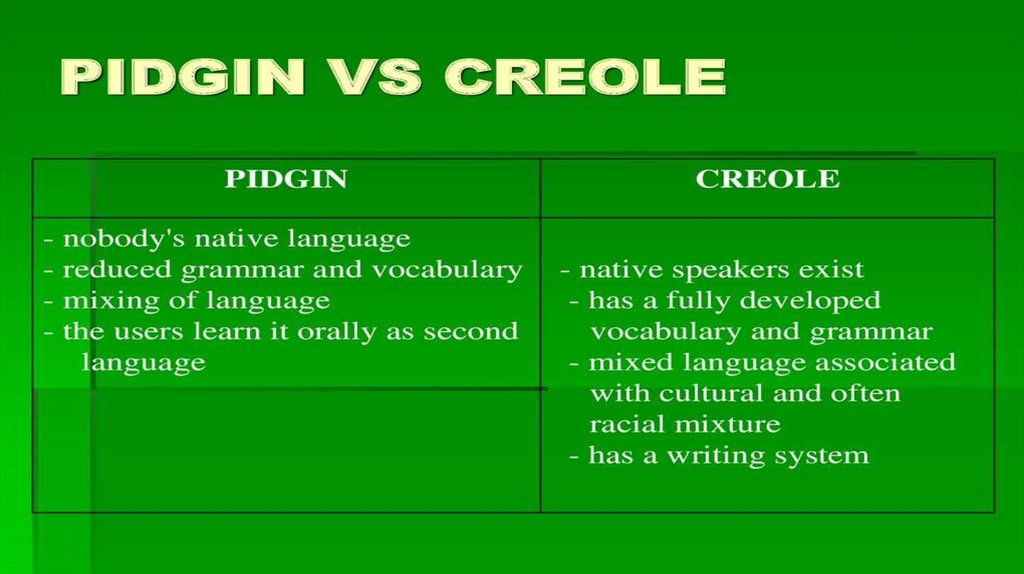 Creoles. What does creole language mean? презентация онлайн