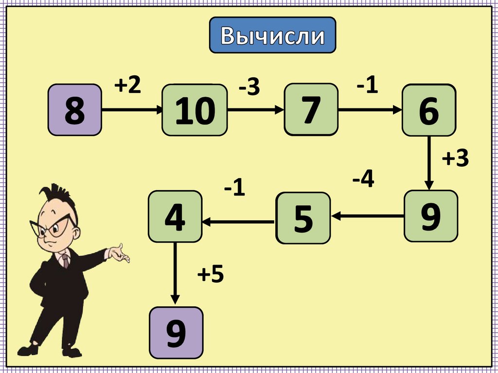 Электронные задачи по математике. Can задания для 2 класса. В картинках мультяшках дотметка работа с классом.