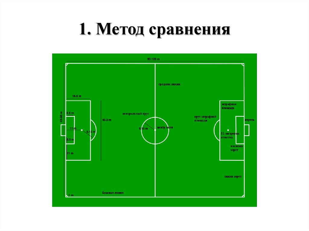 1. Метод сравнения
