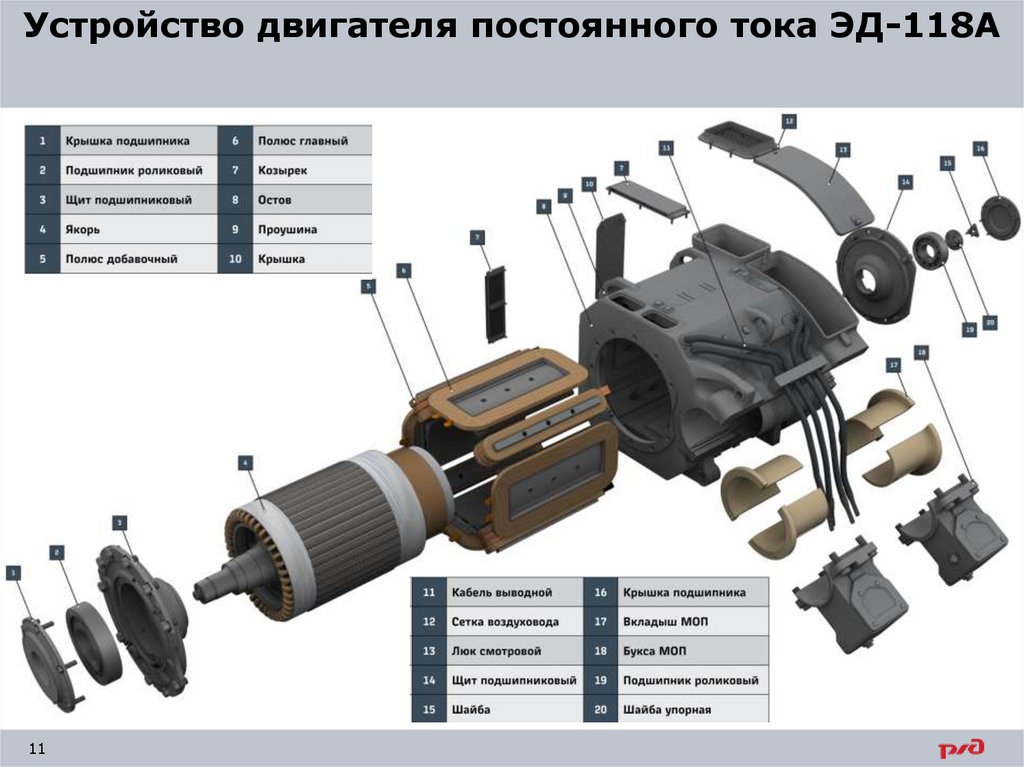 Электрические машины тепловоза тэм18дм