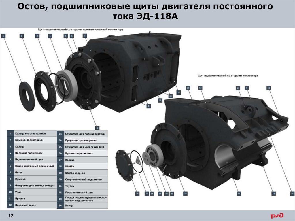 Электрические машины тепловоза тэм18дм