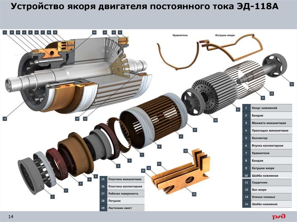 Электрические машины тепловоза тэм18дм