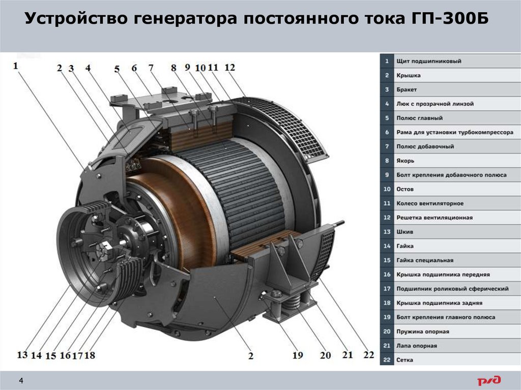 Электрические машины тепловоза тэм18дм