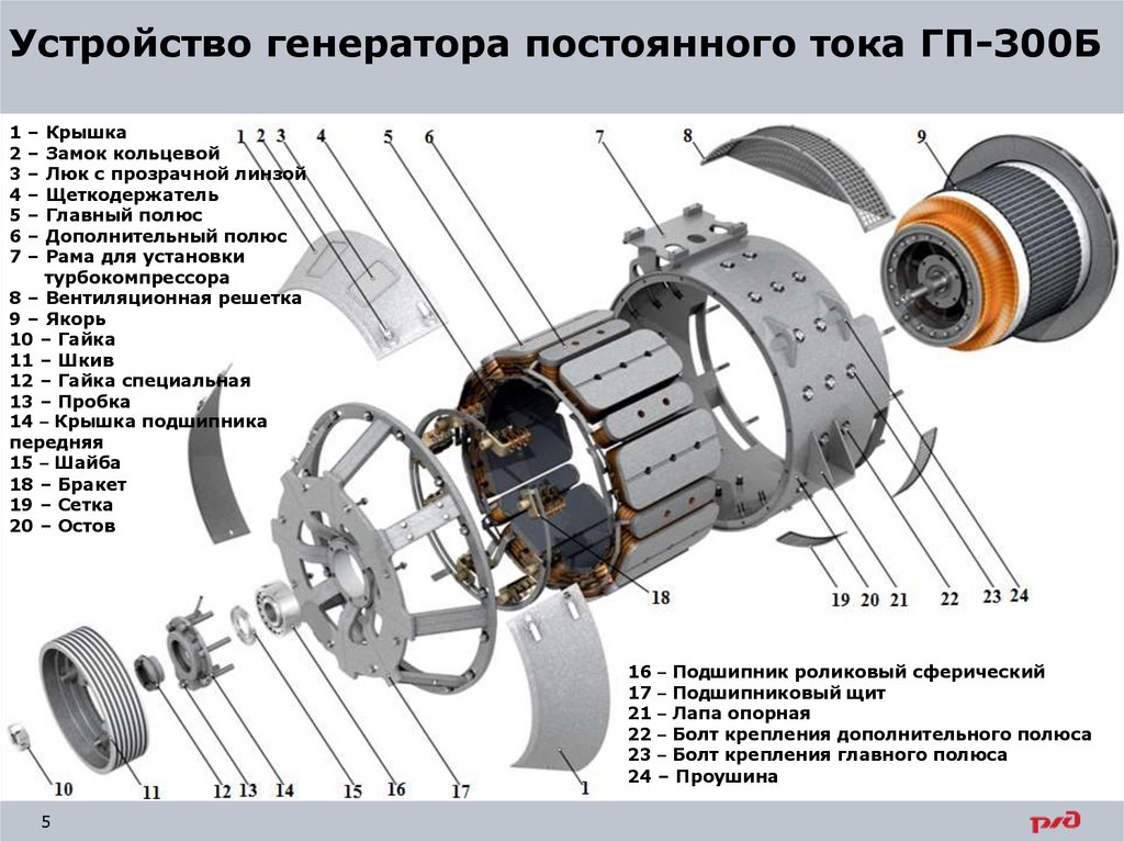 Электрические машины тепловоза тэм18дм