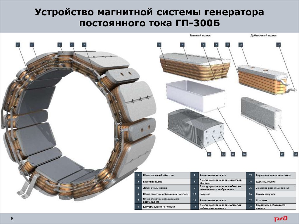 Электрические машины тепловоза тэм18дм