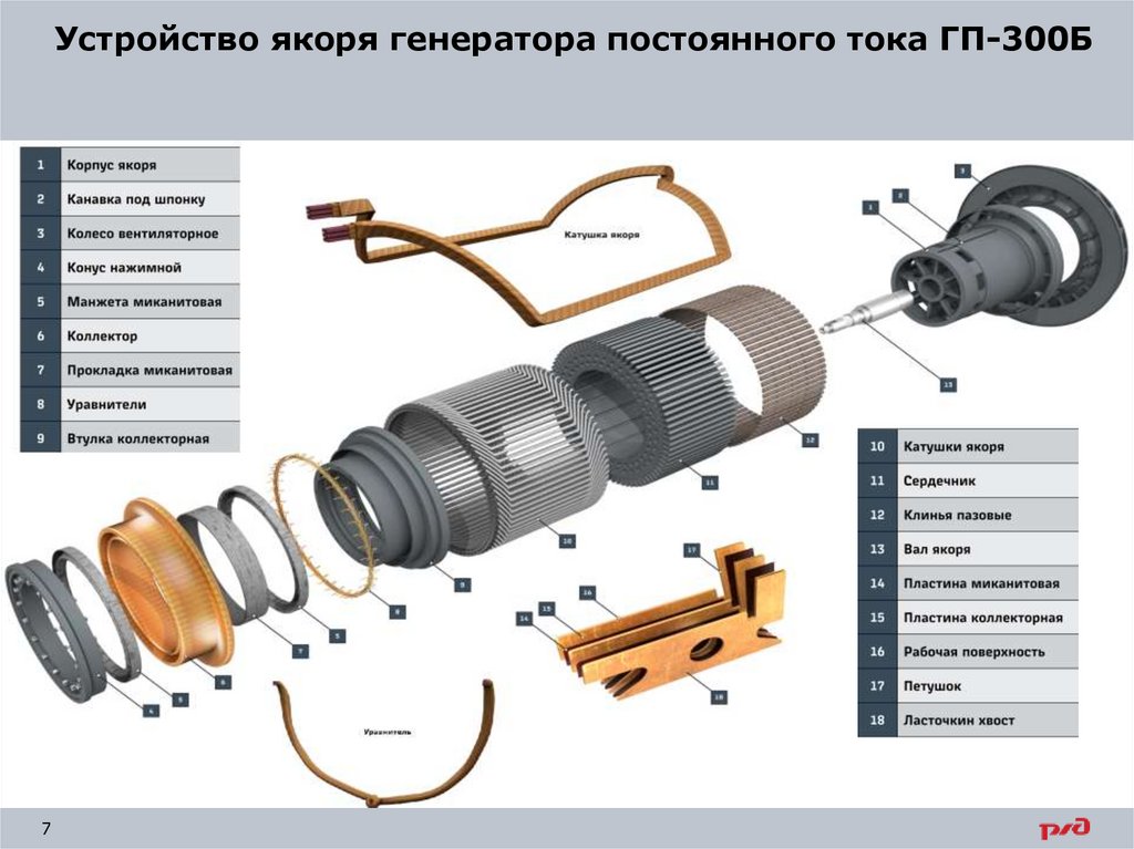 Электрические машины тепловоза тэм18дм