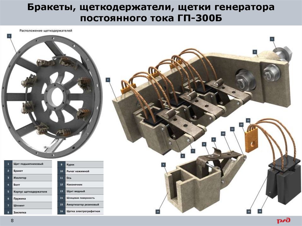 Электрические машины тепловоза тэм18дм