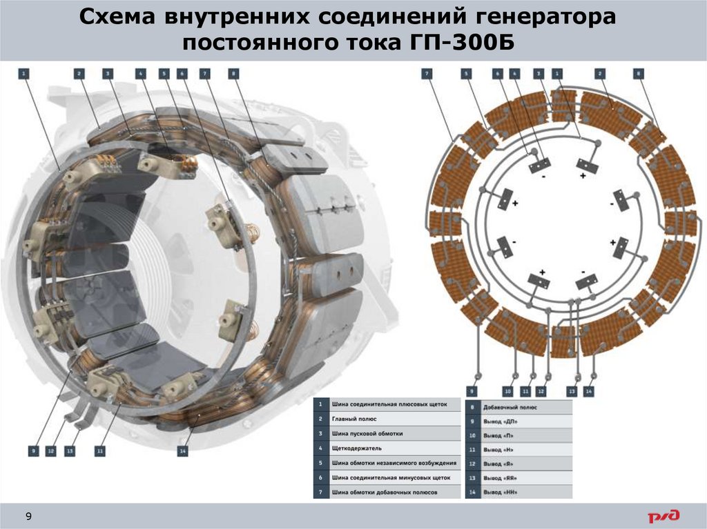 Электрические машины тепловоза тэм18дм