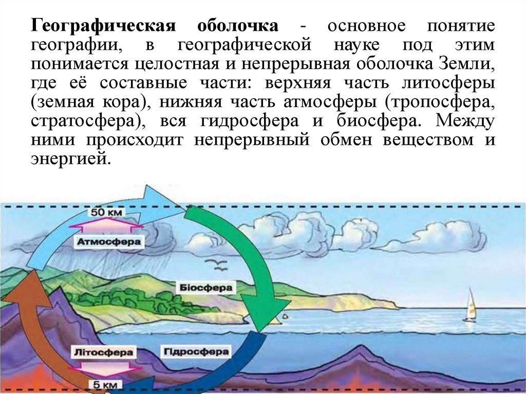 К свойствам географической оболочки относятся