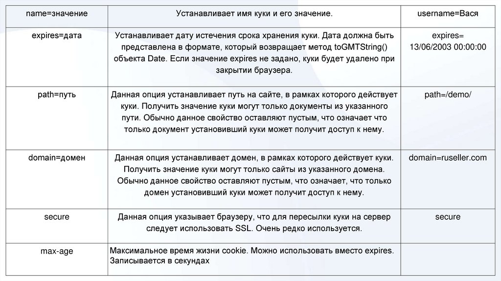 Vue сохранение данных в браузере