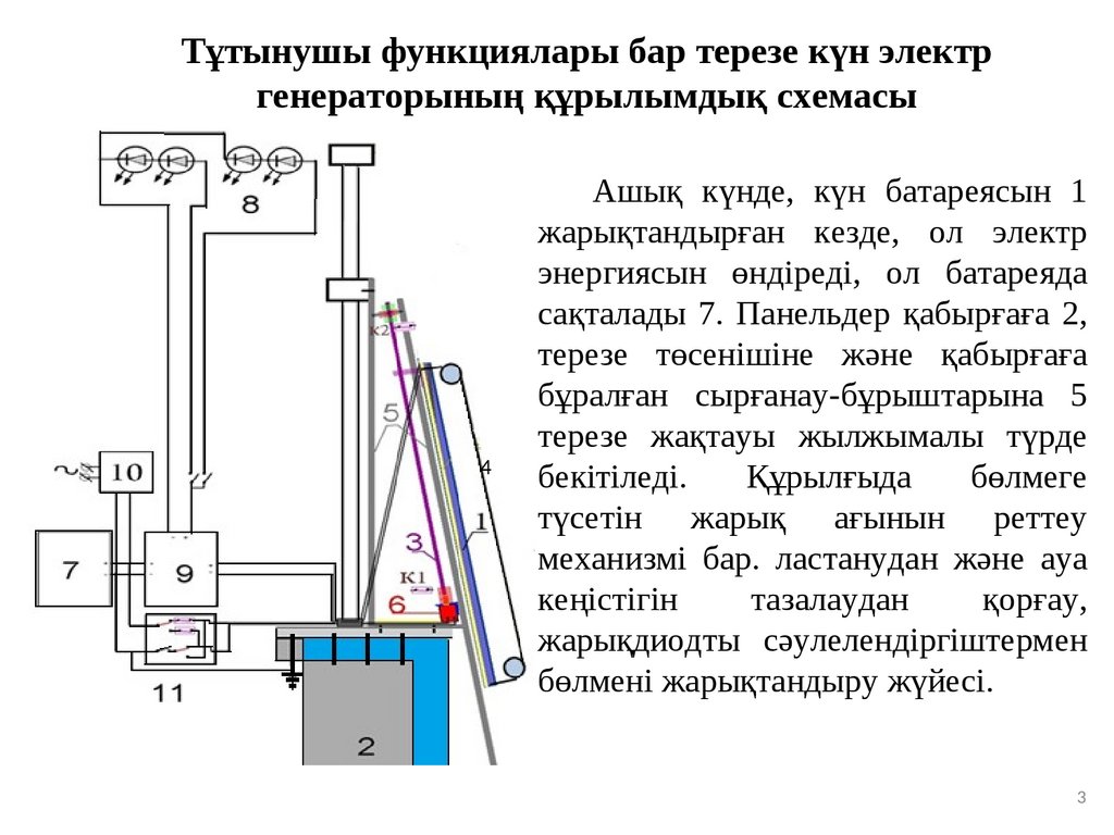 Терезелердің жарық ағындарын реттеу,түнгі жарықтандыру бөлмесінің ...