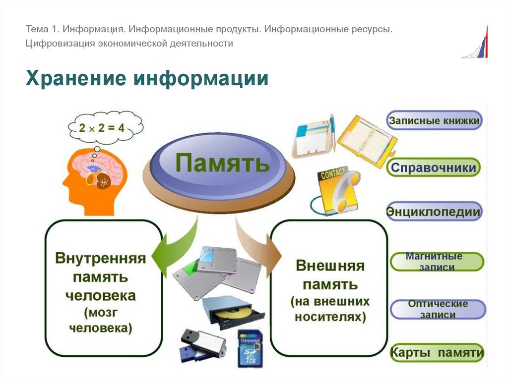 Продукты информационного проекта это