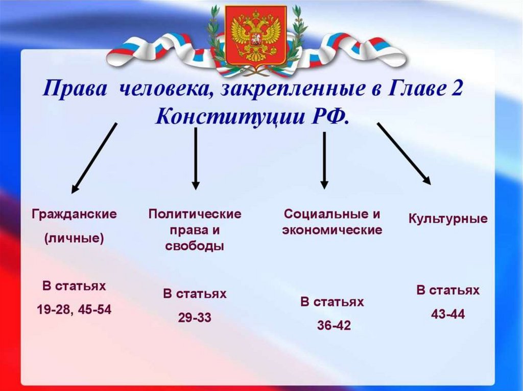 В соответствии со статьей 135 конституции рф в случае принятия проекта новой конституции рф