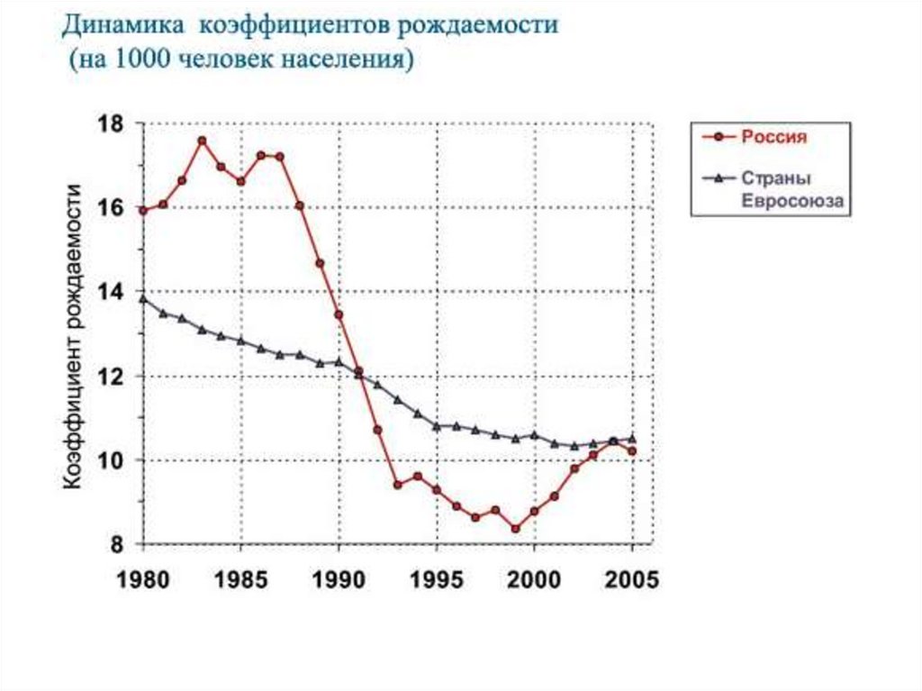 Прогнозирование в рядах динамики. Анализ временных рядов.