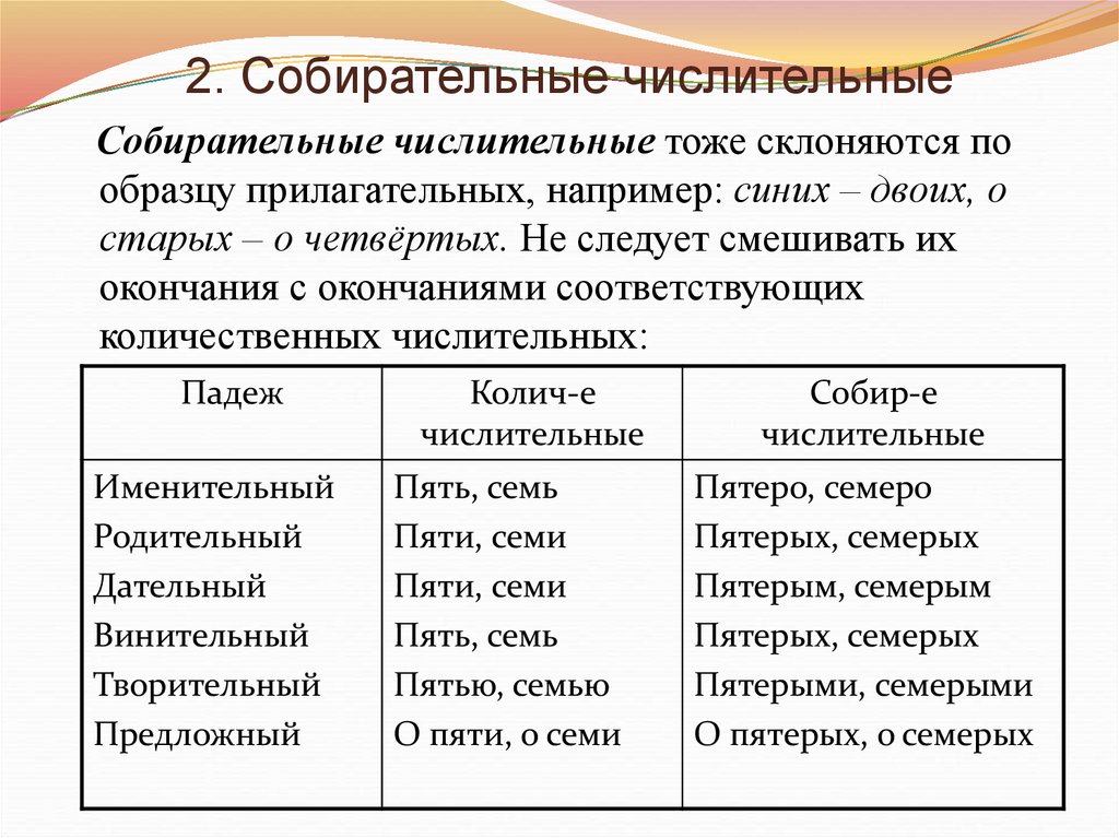 Список сложных числительных. Как склоняются собирательные числительные. Числительные трудные случаи употребления. Как склоняются числительные.