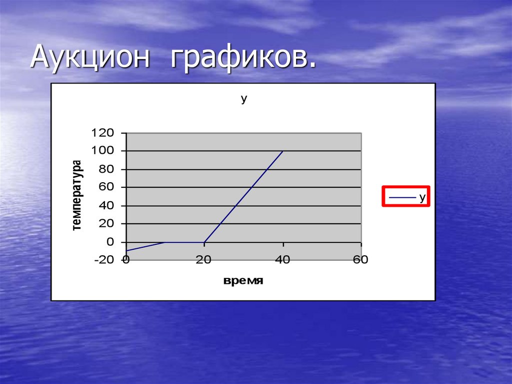 Аукцион графики. Тепловые явления график. Тепловая сигнатура.