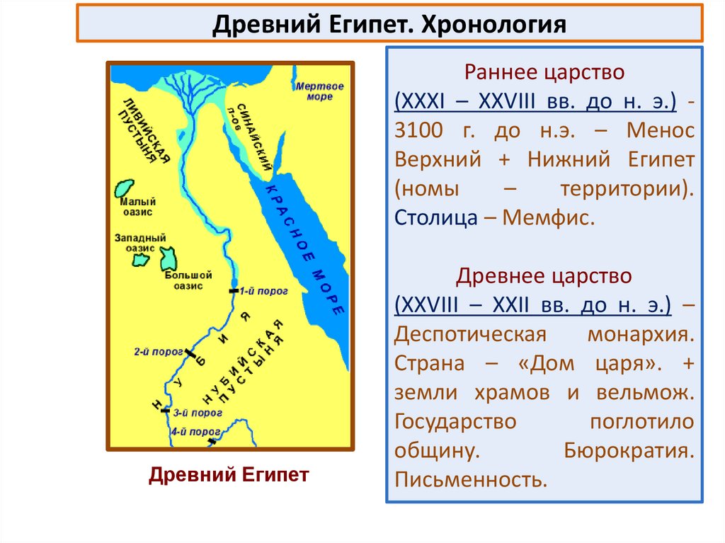 Хронология египта