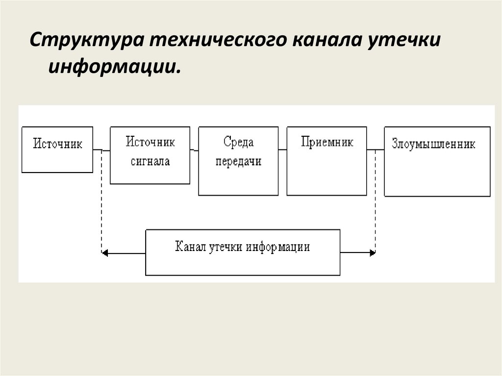 Техническая структурная схема