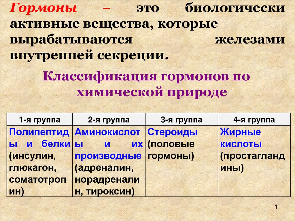 Гормоны. Классификация гормонов - презентация онлайн