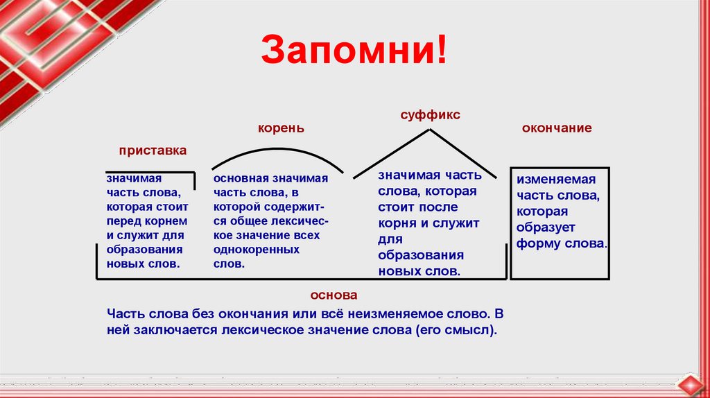 Какой частью слово является окончание. Значимые части слова в русском языке 5 класс. Значимые части слова 3 класс. Приставка корень суффикс окончание прав. Части слова правило.