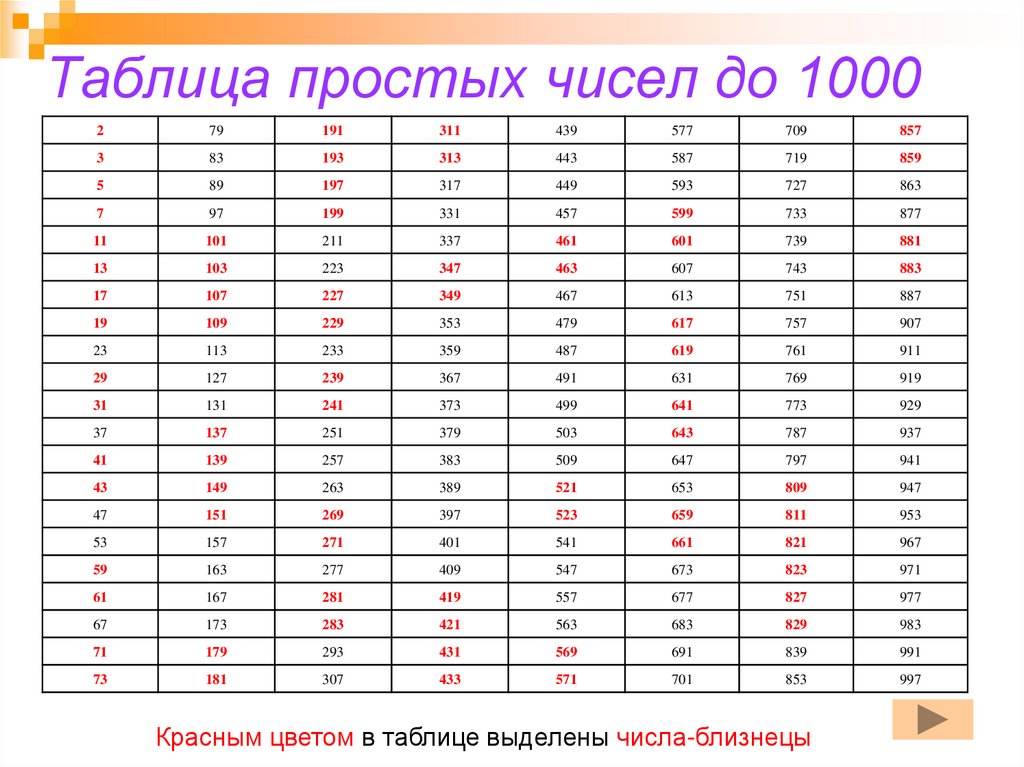 План-конспект урока. Тема: Образование, чтение, запись чисел и их сравнение: чис