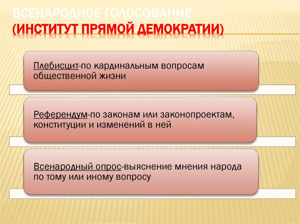 Избирательная система Российской Федерации - презентация онлайн